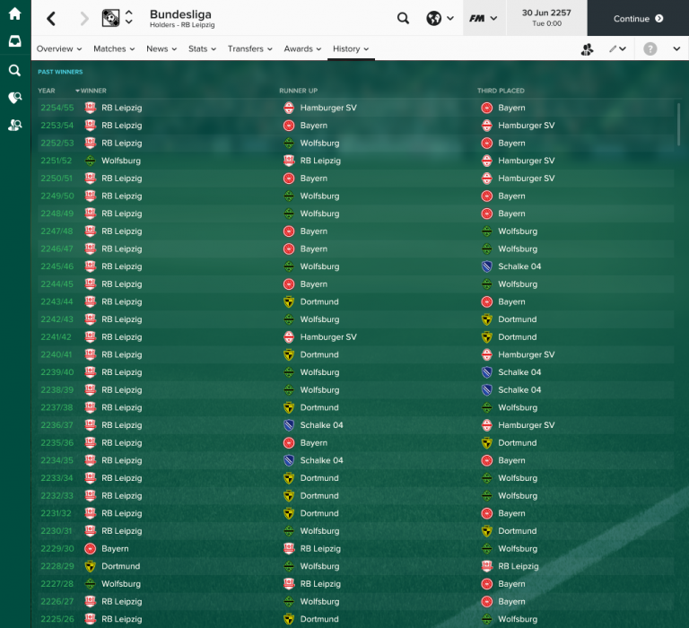 Bundesliga_ History Past Winners – What if…